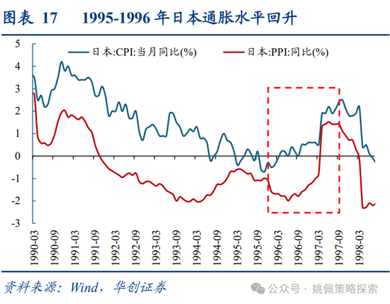 华创策略：面子还是里子？汇率&利率双刃剑