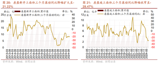 招商策略：市场调整怎么看，后续市场如何演绎？