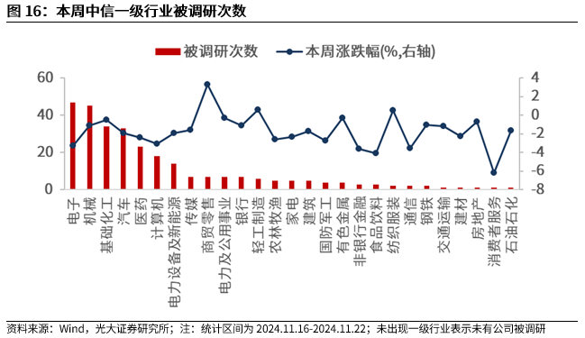 【光大金工】A股转入宽幅震荡区间——金融工程市场跟踪周报20241123