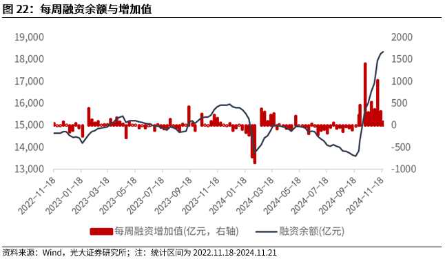 【光大金工】A股转入宽幅震荡区间——金融工程市场跟踪周报20241123