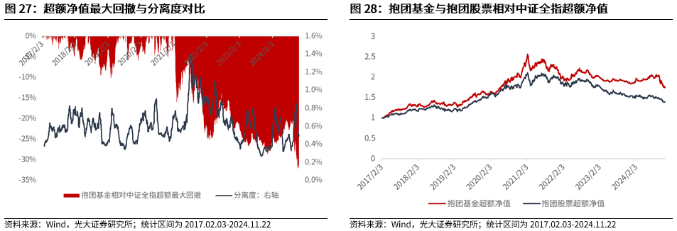 【光大金工】A股转入宽幅震荡区间——金融工程市场跟踪周报20241123