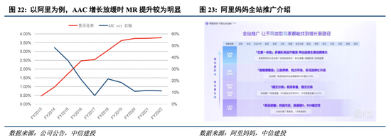 中信建投港股及美股2025年投资策略：中概科技更积极表现，美股科技盛宴仍未落幕