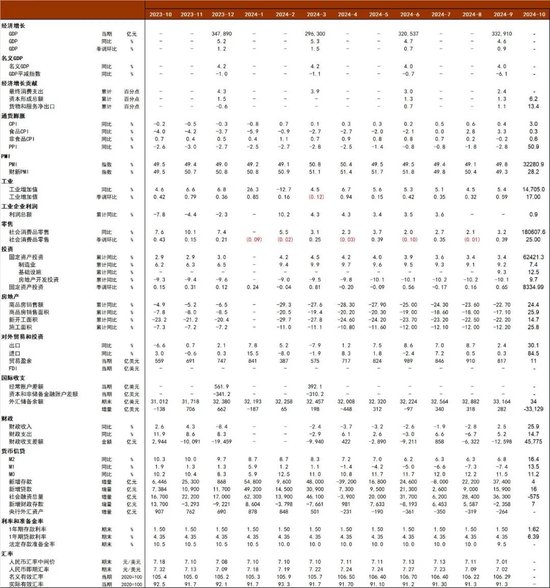 中金宏观 | 减少出口退税，影响几何？