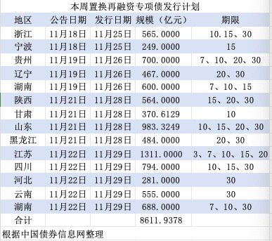 11月MLF为何缩量续做？地方债放量后降准或将到来