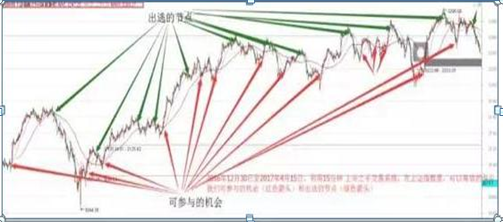 巴菲特买股票的经验告诉你：大盘3400点，空仓等待和满仓踏空的人，到底谁能迎来春天？作为投资者怎么看