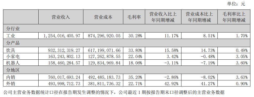 7天6板背后，布局机器人，爱仕达的选择是对还是错？