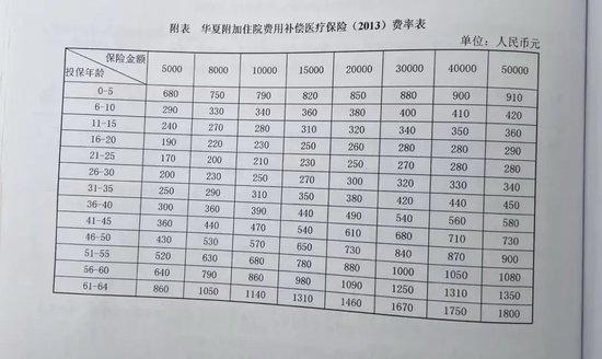 “人都傻了”！每年7000元连交10年保险 重病住院却被告知无法理赔 涉及知名保险巨头！