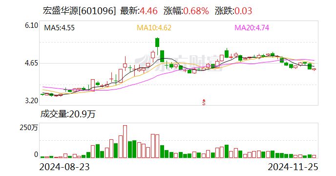 宏盛华源：拟向多家全资子公司合计增资3亿元