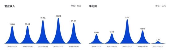 “10倍股”正丹股份突然终止定增！曾在大涨后遭实控人减持