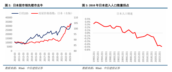 中信建投：继续中期看好中国股市“信心重估牛”