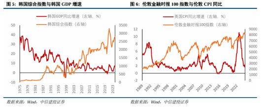 中信建投：继续中期看好中国股市“信心重估牛”