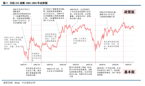 中信建投：继续中期看好中国股市“信心重估牛”