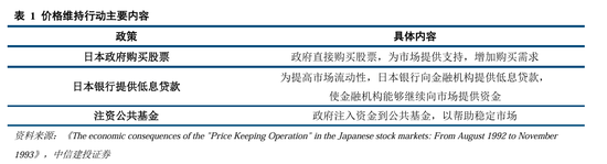 中信建投：继续中期看好中国股市“信心重估牛”