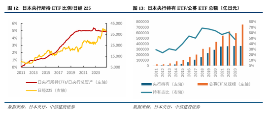 中信建投：继续中期看好中国股市“信心重估牛”