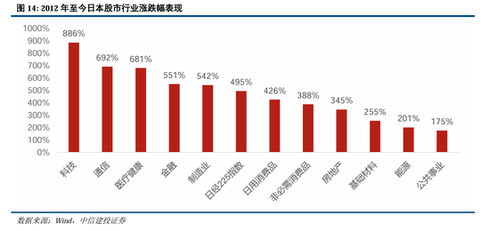 中信建投：继续中期看好中国股市“信心重估牛”