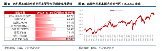 中信建投：继续中期看好中国股市“信心重估牛”