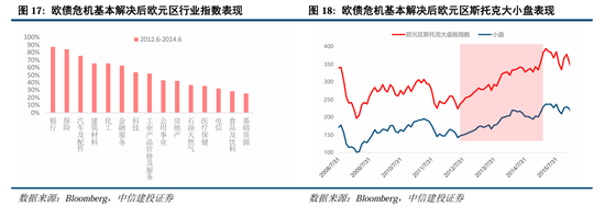 中信建投：继续中期看好中国股市“信心重估牛”