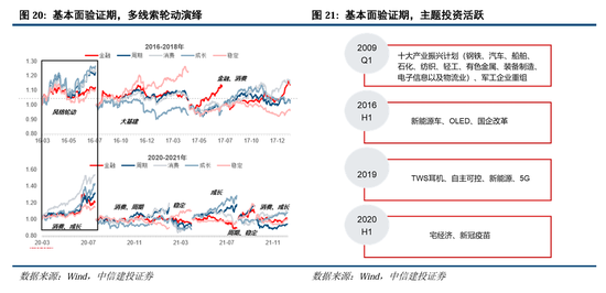 中信建投：继续中期看好中国股市“信心重估牛”