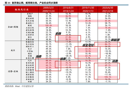 中信建投：继续中期看好中国股市“信心重估牛”