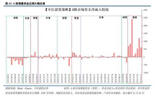 中信建投：继续中期看好中国股市“信心重估牛”