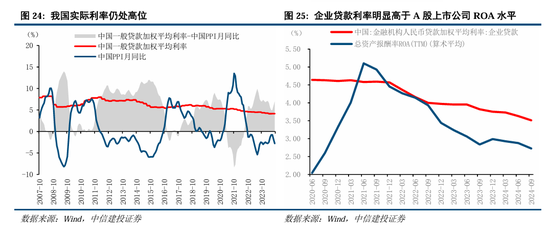 中信建投：继续中期看好中国股市“信心重估牛”