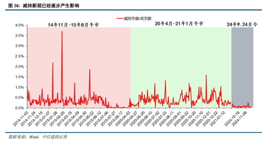 中信建投：继续中期看好中国股市“信心重估牛”