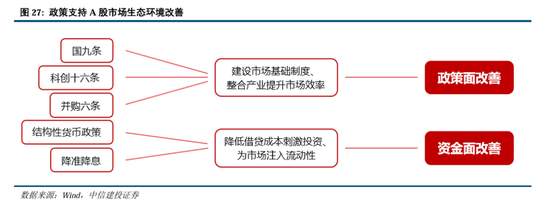 中信建投：继续中期看好中国股市“信心重估牛”