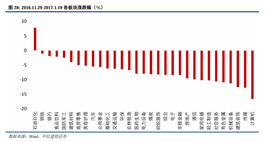 中信建投：继续中期看好中国股市“信心重估牛”