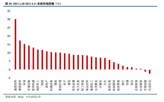 中信建投：继续中期看好中国股市“信心重估牛”