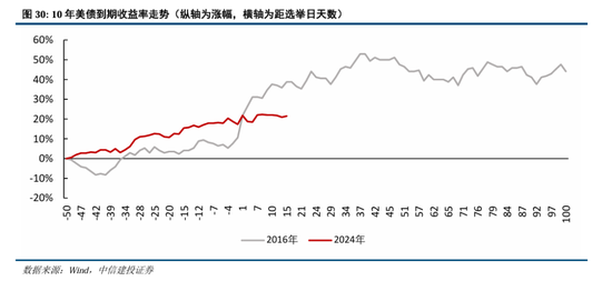 中信建投：继续中期看好中国股市“信心重估牛”