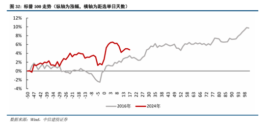 中信建投：继续中期看好中国股市“信心重估牛”