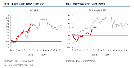 中信建投：继续中期看好中国股市“信心重估牛”