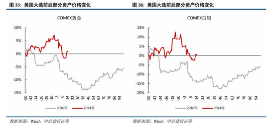 中信建投：继续中期看好中国股市“信心重估牛”