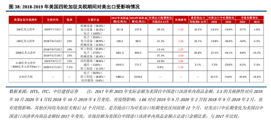 中信建投：继续中期看好中国股市“信心重估牛”