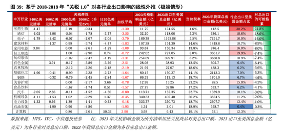 中信建投：继续中期看好中国股市“信心重估牛”