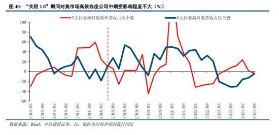 中信建投：继续中期看好中国股市“信心重估牛”