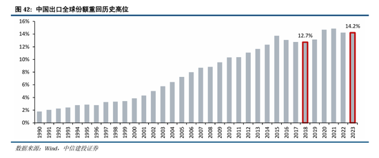 中信建投：继续中期看好中国股市“信心重估牛”