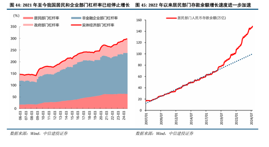 中信建投：继续中期看好中国股市“信心重估牛”