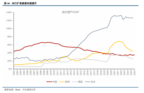 中信建投：继续中期看好中国股市“信心重估牛”