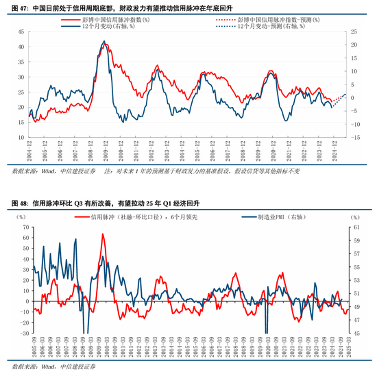 中信建投：继续中期看好中国股市“信心重估牛”