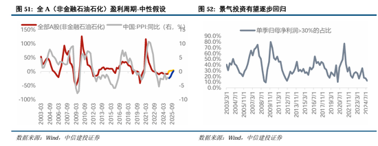 中信建投：继续中期看好中国股市“信心重估牛”