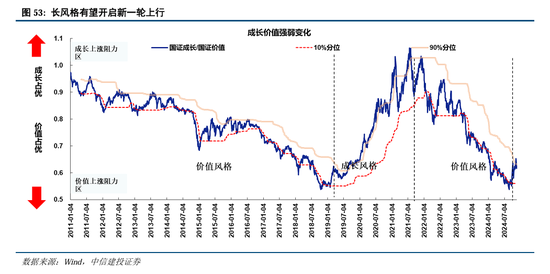 中信建投：继续中期看好中国股市“信心重估牛”