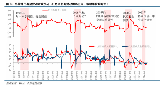 中信建投：继续中期看好中国股市“信心重估牛”