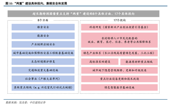 中信建投：继续中期看好中国股市“信心重估牛”