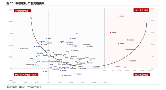 中信建投：继续中期看好中国股市“信心重估牛”