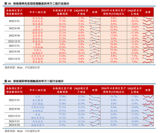 中信建投：继续中期看好中国股市“信心重估牛”