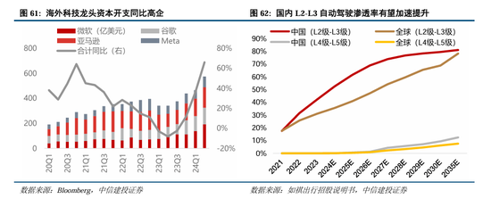 中信建投：继续中期看好中国股市“信心重估牛”