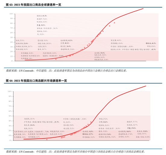 中信建投：继续中期看好中国股市“信心重估牛”