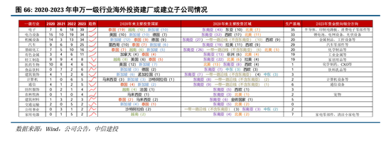 中信建投：继续中期看好中国股市“信心重估牛”