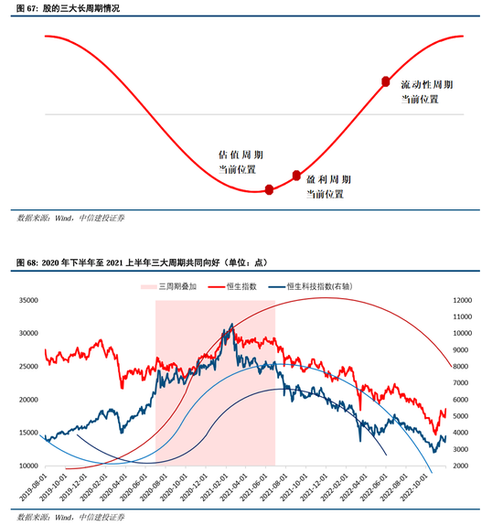 中信建投：继续中期看好中国股市“信心重估牛”